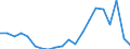 KN 90261089 /Exporte /Einheit = Preise (Euro/Bes. Maßeinheiten) /Partnerland: Schweden /Meldeland: Eur27_2020 /90261089:Instrumente, Apparate und GerÃ¤te zum Messen Oder Ãœberwachen von Durchfluss Oder FÃ¼llhÃ¶he von FlÃ¼ssigkeiten, Nichtelektronisch (Ausg. Durchflussmesser Sowie ZÃ¤hler und Regler)