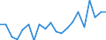 KN 90261089 /Exporte /Einheit = Preise (Euro/Bes. Maßeinheiten) /Partnerland: Faeroeer Inseln /Meldeland: Eur27_2020 /90261089:Instrumente, Apparate und GerÃ¤te zum Messen Oder Ãœberwachen von Durchfluss Oder FÃ¼llhÃ¶he von FlÃ¼ssigkeiten, Nichtelektronisch (Ausg. Durchflussmesser Sowie ZÃ¤hler und Regler)