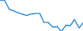 KN 90261089 /Exporte /Einheit = Preise (Euro/Bes. Maßeinheiten) /Partnerland: Tschechien /Meldeland: Eur27_2020 /90261089:Instrumente, Apparate und GerÃ¤te zum Messen Oder Ãœberwachen von Durchfluss Oder FÃ¼llhÃ¶he von FlÃ¼ssigkeiten, Nichtelektronisch (Ausg. Durchflussmesser Sowie ZÃ¤hler und Regler)