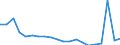 KN 90261089 /Exporte /Einheit = Preise (Euro/Bes. Maßeinheiten) /Partnerland: Ungarn /Meldeland: Eur27_2020 /90261089:Instrumente, Apparate und GerÃ¤te zum Messen Oder Ãœberwachen von Durchfluss Oder FÃ¼llhÃ¶he von FlÃ¼ssigkeiten, Nichtelektronisch (Ausg. Durchflussmesser Sowie ZÃ¤hler und Regler)