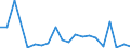 KN 90261089 /Exporte /Einheit = Preise (Euro/Bes. Maßeinheiten) /Partnerland: Armenien /Meldeland: Eur27_2020 /90261089:Instrumente, Apparate und GerÃ¤te zum Messen Oder Ãœberwachen von Durchfluss Oder FÃ¼llhÃ¶he von FlÃ¼ssigkeiten, Nichtelektronisch (Ausg. Durchflussmesser Sowie ZÃ¤hler und Regler)