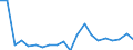 KN 90261089 /Exporte /Einheit = Preise (Euro/Bes. Maßeinheiten) /Partnerland: Ehem.jug.rep.mazed /Meldeland: Eur27_2020 /90261089:Instrumente, Apparate und GerÃ¤te zum Messen Oder Ãœberwachen von Durchfluss Oder FÃ¼llhÃ¶he von FlÃ¼ssigkeiten, Nichtelektronisch (Ausg. Durchflussmesser Sowie ZÃ¤hler und Regler)