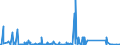 CN 90261089 /Exports /Unit = Prices (Euro/suppl. units) /Partner: Sierra Leone /Reporter: Eur27_2020 /90261089:Instruments and Apparatus for Measuring or Checking the Flow or Level of Liquids, Non-electronic (Excl. Flow Meters, Meters and Regulators)