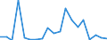 KN 90261089 /Exporte /Einheit = Preise (Euro/Bes. Maßeinheiten) /Partnerland: Aequat.guin. /Meldeland: Eur27_2020 /90261089:Instrumente, Apparate und GerÃ¤te zum Messen Oder Ãœberwachen von Durchfluss Oder FÃ¼llhÃ¶he von FlÃ¼ssigkeiten, Nichtelektronisch (Ausg. Durchflussmesser Sowie ZÃ¤hler und Regler)