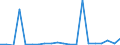 KN 90261089 /Exporte /Einheit = Preise (Euro/Bes. Maßeinheiten) /Partnerland: Aethiopien /Meldeland: Eur27_2020 /90261089:Instrumente, Apparate und GerÃ¤te zum Messen Oder Ãœberwachen von Durchfluss Oder FÃ¼llhÃ¶he von FlÃ¼ssigkeiten, Nichtelektronisch (Ausg. Durchflussmesser Sowie ZÃ¤hler und Regler)