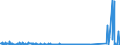 KN 90262020 /Exporte /Einheit = Preise (Euro/Bes. Maßeinheiten) /Partnerland: Russland /Meldeland: Eur27_2020 /90262020:Instrumente, Apparate und GerÃ¤te zum Messen Oder Ãœberwachen des Druckes von FlÃ¼ssigkeiten Oder Gasen, Elektronisch (Ausg. Regler)