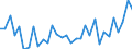 CN 90262040 /Exports /Unit = Prices (Euro/suppl. units) /Partner: United Kingdom(Northern Ireland) /Reporter: Eur27_2020 /90262040:Spiral or Metal Diaphragm Type Pressure Gauges