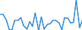 CN 90262040 /Exports /Unit = Prices (Euro/suppl. units) /Partner: United Kingdom(Excluding Northern Ireland) /Reporter: Eur27_2020 /90262040:Spiral or Metal Diaphragm Type Pressure Gauges
