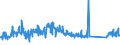 CN 90262040 /Exports /Unit = Prices (Euro/suppl. units) /Partner: Belgium /Reporter: Eur27_2020 /90262040:Spiral or Metal Diaphragm Type Pressure Gauges