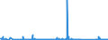 CN 90262040 /Exports /Unit = Prices (Euro/suppl. units) /Partner: Ethiopia /Reporter: Eur27_2020 /90262040:Spiral or Metal Diaphragm Type Pressure Gauges