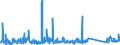CN 90268020 /Exports /Unit = Prices (Euro/ton) /Partner: Kasakhstan /Reporter: Eur27_2020 /90268020:Electronic Instruments or Apparatus for Measuring or Checking Variables of Liquids or Gases, N.e.s.