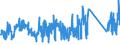 CN 90268080 /Exports /Unit = Prices (Euro/ton) /Partner: Netherlands /Reporter: Eur27_2020 /90268080:Non-electronic Instruments or Apparatus for Measuring or Checking Variables of Liquids or Gases, N.e.s.