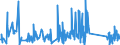 CN 90268080 /Exports /Unit = Prices (Euro/ton) /Partner: Luxembourg /Reporter: Eur27_2020 /90268080:Non-electronic Instruments or Apparatus for Measuring or Checking Variables of Liquids or Gases, N.e.s.