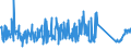 CN 90268080 /Exports /Unit = Prices (Euro/ton) /Partner: Czech Rep. /Reporter: Eur27_2020 /90268080:Non-electronic Instruments or Apparatus for Measuring or Checking Variables of Liquids or Gases, N.e.s.