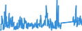 CN 90268080 /Exports /Unit = Prices (Euro/ton) /Partner: Ukraine /Reporter: Eur27_2020 /90268080:Non-electronic Instruments or Apparatus for Measuring or Checking Variables of Liquids or Gases, N.e.s.