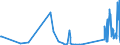 CN 90268080 /Exports /Unit = Prices (Euro/ton) /Partner: Kyrghistan /Reporter: Eur27_2020 /90268080:Non-electronic Instruments or Apparatus for Measuring or Checking Variables of Liquids or Gases, N.e.s.