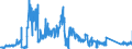 CN 90271010 /Exports /Unit = Prices (Euro/suppl. units) /Partner: France /Reporter: Eur27_2020 /90271010:Electronic gas or Smoke Analysis Apparatus