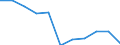 KN 90271010 /Exporte /Einheit = Preise (Euro/Bes. Maßeinheiten) /Partnerland: Belgien/Luxemburg /Meldeland: Eur27 /90271010:UntersuchungsgerÃ¤te FÃ¼r Gase Oder Rauch, Elektronisch