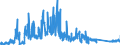 CN 90271010 /Exports /Unit = Prices (Euro/suppl. units) /Partner: Italy /Reporter: Eur27_2020 /90271010:Electronic gas or Smoke Analysis Apparatus