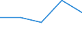 KN 90271010 /Exporte /Einheit = Preise (Euro/Bes. Maßeinheiten) /Partnerland: Faeroer /Meldeland: Eur27 /90271010:UntersuchungsgerÃ¤te FÃ¼r Gase Oder Rauch, Elektronisch