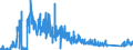 KN 90271010 /Exporte /Einheit = Preise (Euro/Bes. Maßeinheiten) /Partnerland: Finnland /Meldeland: Eur27_2020 /90271010:UntersuchungsgerÃ¤te FÃ¼r Gase Oder Rauch, Elektronisch