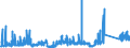 CN 90271090 /Exports /Unit = Prices (Euro/suppl. units) /Partner: Slovenia /Reporter: Eur27_2020 /90271090:Non-electronic gas or Smoke Analysis Apparatus