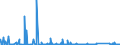 CN 90271090 /Exports /Unit = Prices (Euro/suppl. units) /Partner: Ivory Coast /Reporter: Eur27_2020 /90271090:Non-electronic gas or Smoke Analysis Apparatus