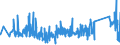 CN 90272000 /Exports /Unit = Prices (Euro/ton) /Partner: Sweden /Reporter: Eur27_2020 /90272000:Chromatographs and Electrophoresis Instruments