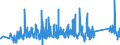 CN 90272000 /Exports /Unit = Prices (Euro/ton) /Partner: Finland /Reporter: Eur27_2020 /90272000:Chromatographs and Electrophoresis Instruments