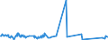 CN 90272000 /Exports /Unit = Prices (Euro/ton) /Partner: Liechtenstein /Reporter: Eur27_2020 /90272000:Chromatographs and Electrophoresis Instruments