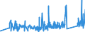 CN 90272000 /Exports /Unit = Prices (Euro/ton) /Partner: Lithuania /Reporter: Eur27_2020 /90272000:Chromatographs and Electrophoresis Instruments