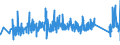 CN 90272000 /Exports /Unit = Prices (Euro/ton) /Partner: Poland /Reporter: Eur27_2020 /90272000:Chromatographs and Electrophoresis Instruments