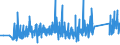CN 90272000 /Exports /Unit = Prices (Euro/ton) /Partner: Hungary /Reporter: Eur27_2020 /90272000:Chromatographs and Electrophoresis Instruments