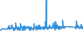 CN 90272000 /Exports /Unit = Prices (Euro/ton) /Partner: Morocco /Reporter: Eur27_2020 /90272000:Chromatographs and Electrophoresis Instruments