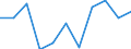 CN 90272010 /Exports /Unit = Prices (Euro/ton) /Partner: Germany /Reporter: Eur27 /90272010:Chromatographs