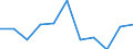 CN 90272090 /Exports /Unit = Prices (Euro/ton) /Partner: Belgium/Luxembourg /Reporter: Eur27 /90272090:Electrophoresis Instruments