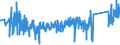 KN 90273000 /Exporte /Einheit = Preise (Euro/Tonne) /Partnerland: Deutschland /Meldeland: Eur27_2020 /90273000:Spektrometer, Spektrofotometer und Spektrografen, die Optische Strahlen `uv-strahlen, Sichtbares Licht, Infrarotstrahlen` Verwenden