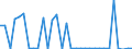 KN 90273000 /Exporte /Einheit = Preise (Euro/Tonne) /Partnerland: Ver.koenigreich(Nordirland) /Meldeland: Eur27_2020 /90273000:Spektrometer, Spektrofotometer und Spektrografen, die Optische Strahlen `uv-strahlen, Sichtbares Licht, Infrarotstrahlen` Verwenden