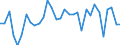 CN 90273000 /Exports /Unit = Prices (Euro/ton) /Partner: United Kingdom(Excluding Northern Ireland) /Reporter: Eur27_2020 /90273000:Spectrometers, Spectrophotometers and Spectrographs Using Optical Radiations, Such as uv, Visible, Ir