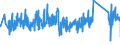 KN 90273000 /Exporte /Einheit = Preise (Euro/Tonne) /Partnerland: Belgien /Meldeland: Eur27_2020 /90273000:Spektrometer, Spektrofotometer und Spektrografen, die Optische Strahlen `uv-strahlen, Sichtbares Licht, Infrarotstrahlen` Verwenden