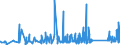 CN 90273000 /Exports /Unit = Prices (Euro/ton) /Partner: Luxembourg /Reporter: Eur27_2020 /90273000:Spectrometers, Spectrophotometers and Spectrographs Using Optical Radiations, Such as uv, Visible, Ir