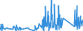 KN 90273000 /Exporte /Einheit = Preise (Euro/Tonne) /Partnerland: Island /Meldeland: Eur27_2020 /90273000:Spektrometer, Spektrofotometer und Spektrografen, die Optische Strahlen `uv-strahlen, Sichtbares Licht, Infrarotstrahlen` Verwenden