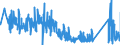 CN 90273000 /Exports /Unit = Prices (Euro/ton) /Partner: Sweden /Reporter: Eur27_2020 /90273000:Spectrometers, Spectrophotometers and Spectrographs Using Optical Radiations, Such as uv, Visible, Ir