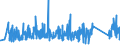 KN 90273000 /Exporte /Einheit = Preise (Euro/Tonne) /Partnerland: Finnland /Meldeland: Eur27_2020 /90273000:Spektrometer, Spektrofotometer und Spektrografen, die Optische Strahlen `uv-strahlen, Sichtbares Licht, Infrarotstrahlen` Verwenden