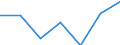 KN 90273000 /Exporte /Einheit = Preise (Euro/Tonne) /Partnerland: Schweiz /Meldeland: Eur27 /90273000:Spektrometer, Spektrofotometer und Spektrografen, die Optische Strahlen `uv-strahlen, Sichtbares Licht, Infrarotstrahlen` Verwenden