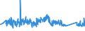 KN 90273000 /Exporte /Einheit = Preise (Euro/Tonne) /Partnerland: Schweiz /Meldeland: Eur27_2020 /90273000:Spektrometer, Spektrofotometer und Spektrografen, die Optische Strahlen `uv-strahlen, Sichtbares Licht, Infrarotstrahlen` Verwenden