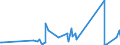 KN 90273000 /Exporte /Einheit = Preise (Euro/Tonne) /Partnerland: Andorra /Meldeland: Eur27_2020 /90273000:Spektrometer, Spektrofotometer und Spektrografen, die Optische Strahlen `uv-strahlen, Sichtbares Licht, Infrarotstrahlen` Verwenden