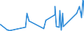 CN 90273000 /Exports /Unit = Prices (Euro/ton) /Partner: Gibraltar /Reporter: Eur27_2020 /90273000:Spectrometers, Spectrophotometers and Spectrographs Using Optical Radiations, Such as uv, Visible, Ir