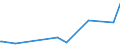 KN 90273000 /Exporte /Einheit = Preise (Euro/Tonne) /Partnerland: San Marino /Meldeland: Eur27_2020 /90273000:Spektrometer, Spektrofotometer und Spektrografen, die Optische Strahlen `uv-strahlen, Sichtbares Licht, Infrarotstrahlen` Verwenden