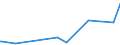 CN 90273000 /Exports /Unit = Prices (Euro/ton) /Partner: San Marino /Reporter: Eur27_2020 /90273000:Spectrometers, Spectrophotometers and Spectrographs Using Optical Radiations, Such as uv, Visible, Ir